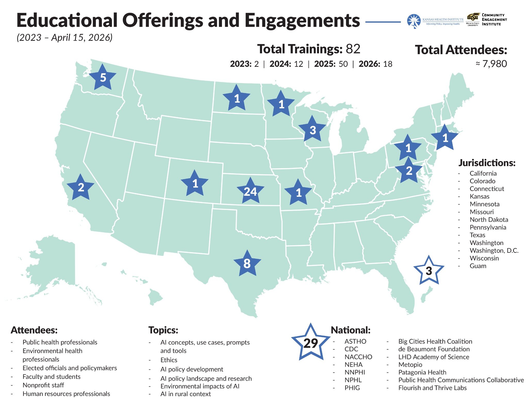Map of AI educational offerings and engagements through April 15, 2026