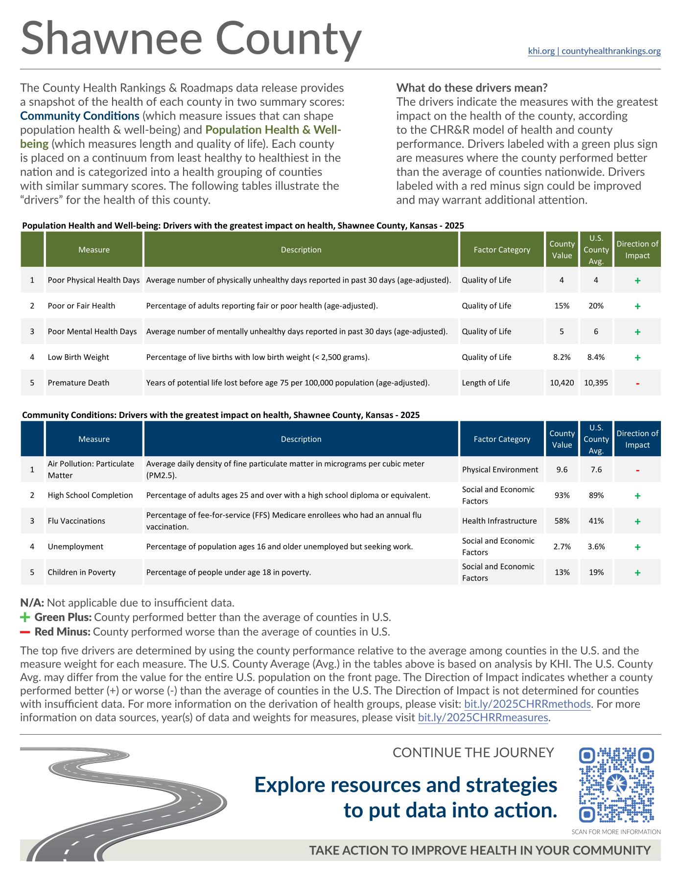 2025 Shawnee County health drivers and context