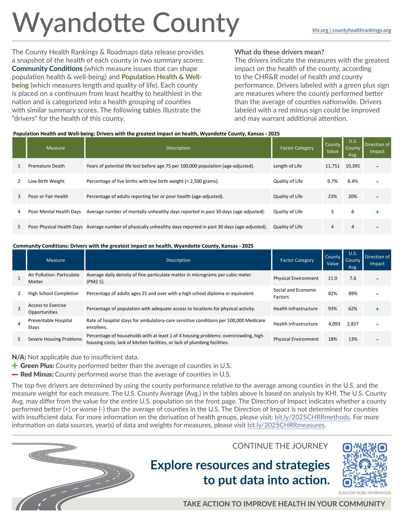 Wyandotte County 2025 profile page two