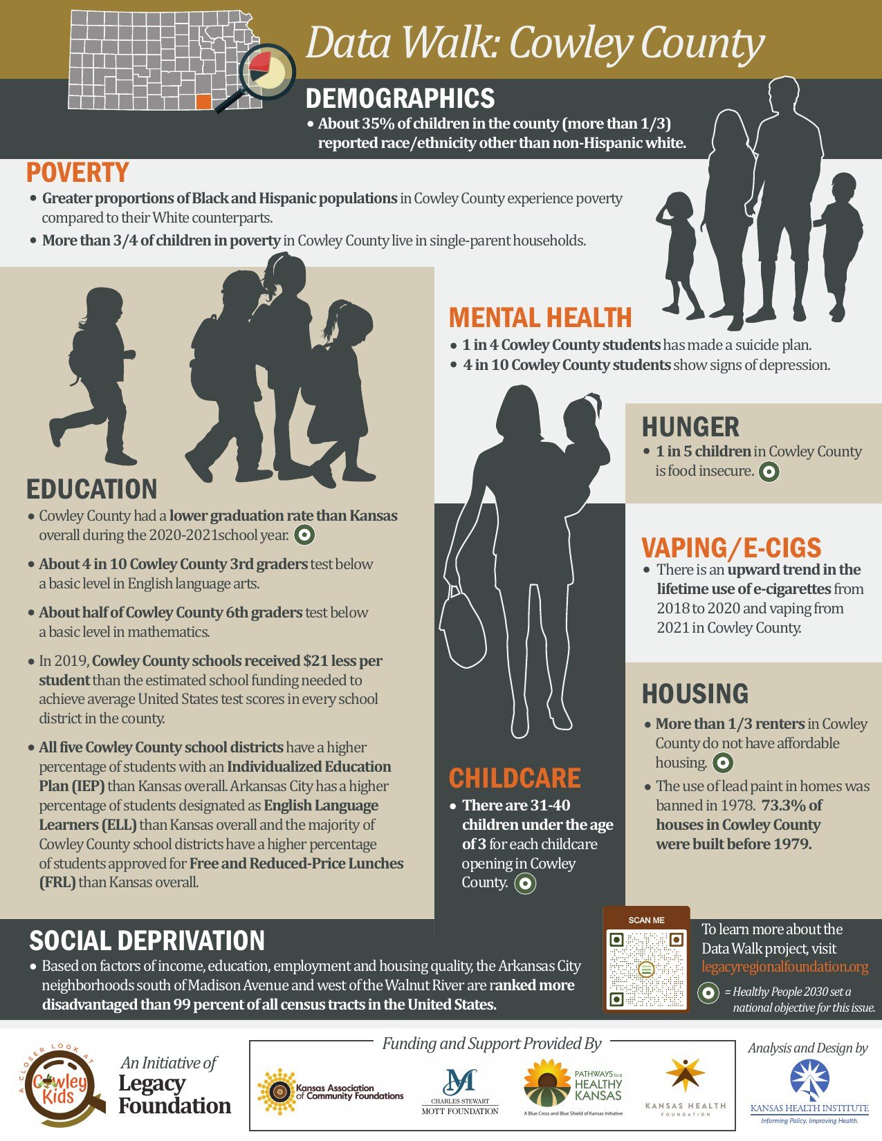 Cowley County Data Walk participant handout