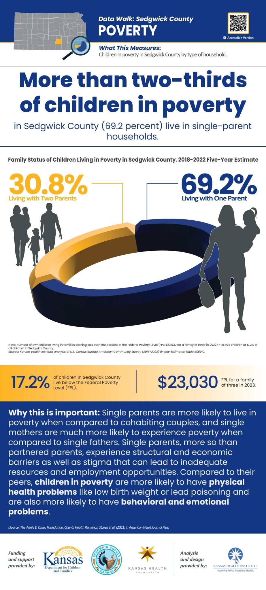 Sedgwick County Data Walk poster about child poverty by household type