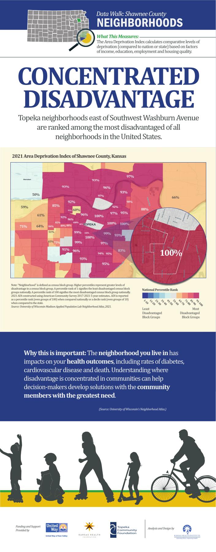 Selected Shawnee County Data Walk panel about neighborhoods