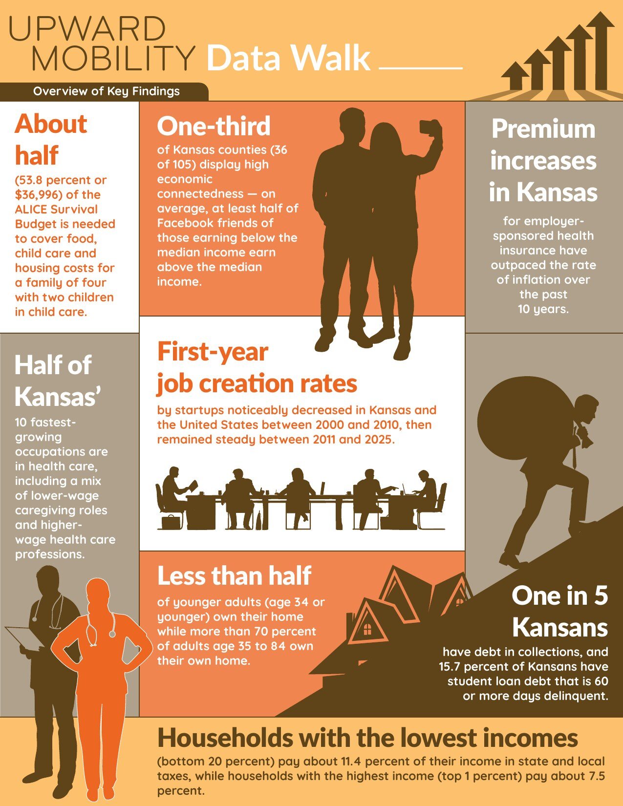 Upward Mobility Data Walk participant handout