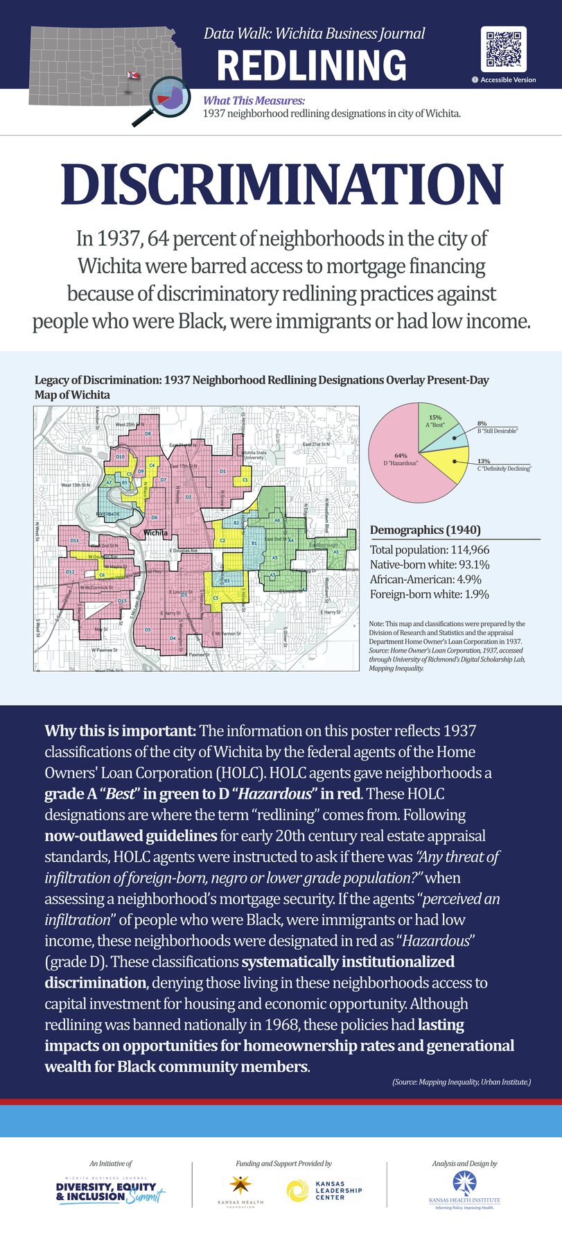 Selected Wichita Data Walk panel about redlining